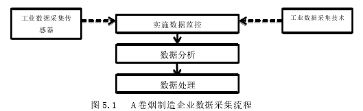 基于标准成本法A卷烟制造企业成本费用管理探讨