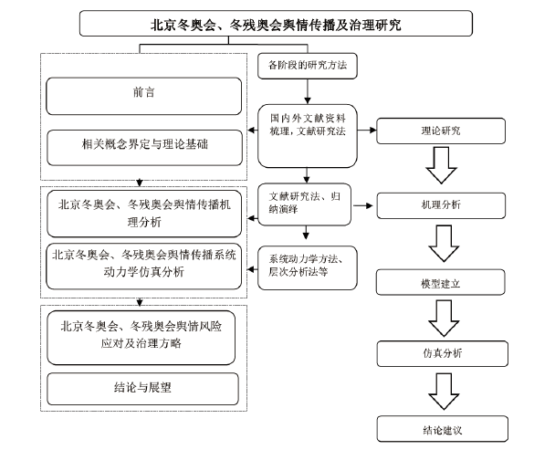 图 1.1 技术路线图