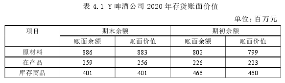 表 4.1 Y 啤酒公司 2020 年存货账面价值