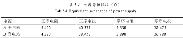 表 5 -1  电源等值阻抗（Ω） 