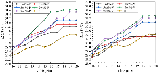 （a）0.3mm-M-P （b）0.3mm-M-V