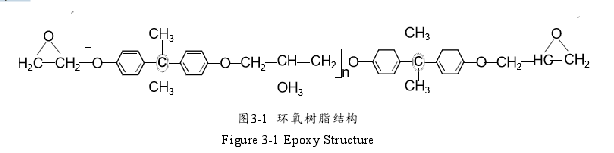 Fe3O4/TPU纤维定向改性环氧树脂电气性能思考