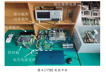 QQ图片图 4-1 VSG 实验平台 