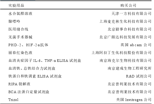 主要材料和药品