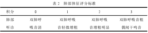 杏苏散加减治疗小儿感染后咳嗽风寒恋肺证的临床观察