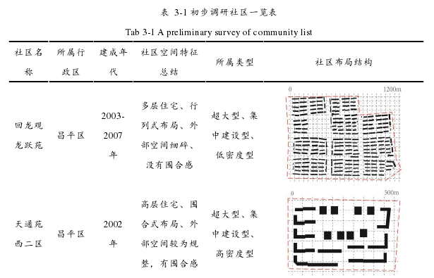 城市更新背景下北京经适房社区消极空间活化设计思考——以北京回龙观龙跃苑社区为例