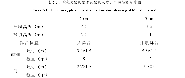 表 5-1：蒙亮大空间蒙古包空间尺寸、平面与室内外图