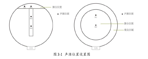 图 3-1 声源位置设置图