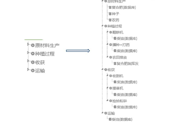 我国南方与北方苜蓿生产的经济—环境对比分析