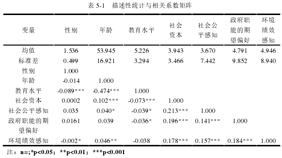 行动者网络对地方政府环境治理绩效的影响机制