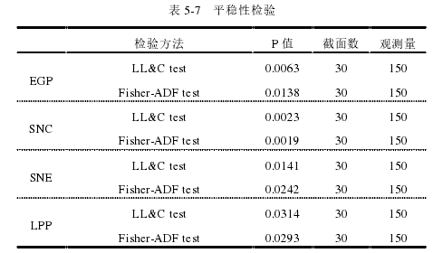 表 5-7   平稳性检验 