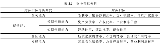 表 3.1   财务指标分析 