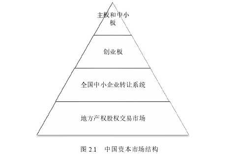 图 2.1   中国资本市场结构 