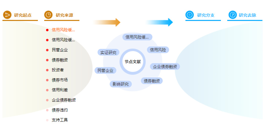 参考文献的格式案例