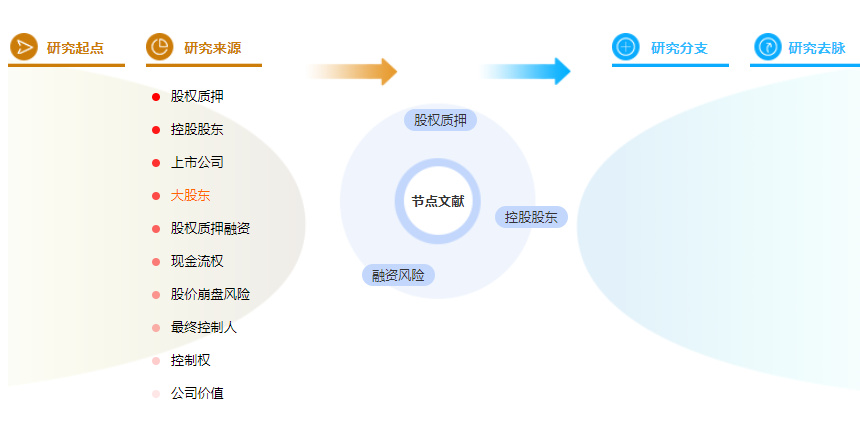 毕业论文参考文献