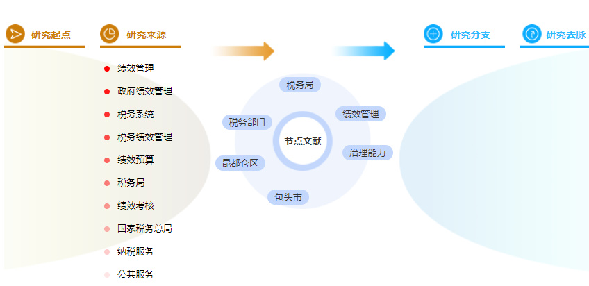 参考文献的格式案例