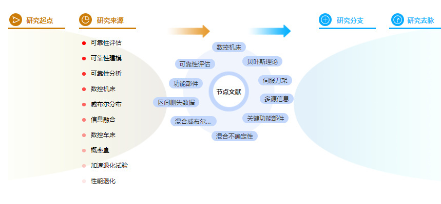 博士论文参考文献格式模板