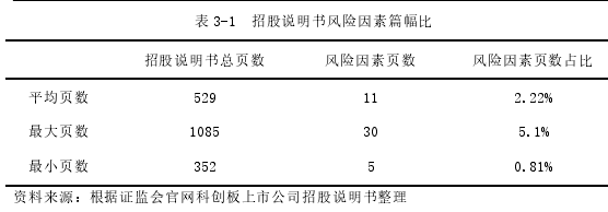 表 3-1 招股说明书风险因素篇幅比