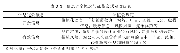 表 3-3 信息冗余概念与证监会规定对照表