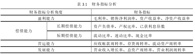 新三板市场财务舞弊的识别与防范思考——以参仙源为例