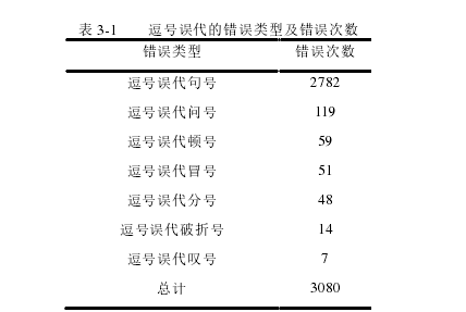 初中生标点符号功能使用错误考察