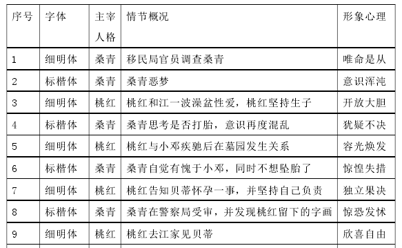  流散中的身份追索