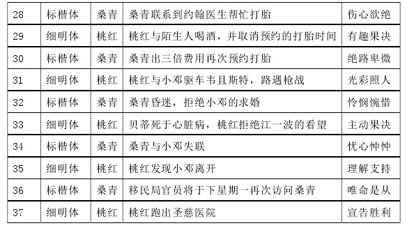 流散者的“三生三世”——聂华苓探讨