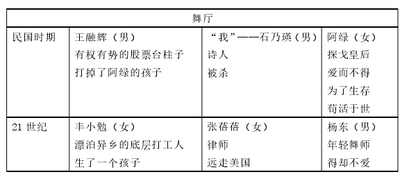 严歌苓小说影视元素问题研究