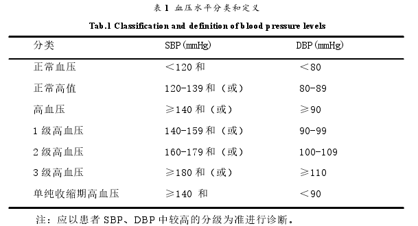 表 1 血压水平分类和定义