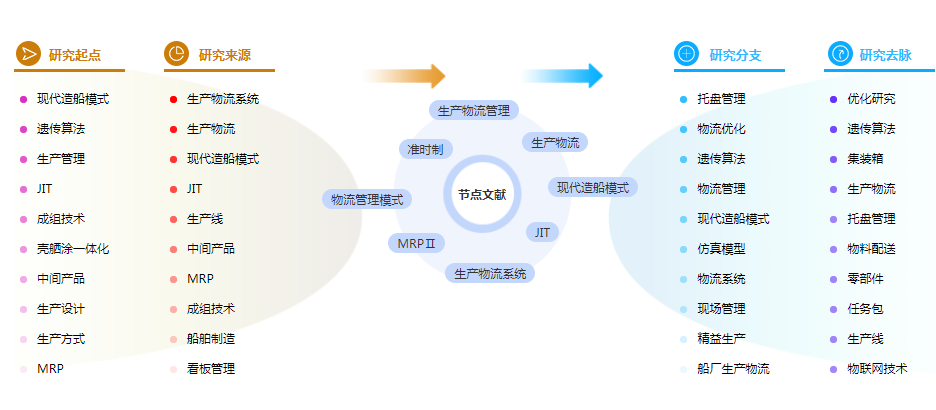 参考文献怎么写