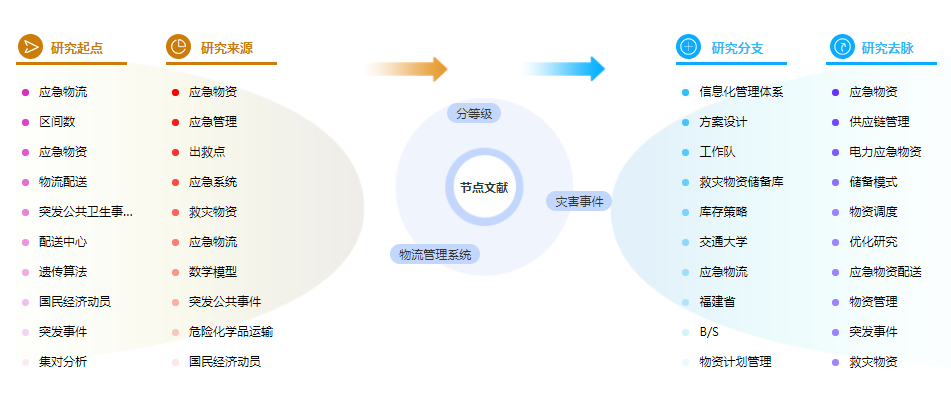 博士论文参考文献格式