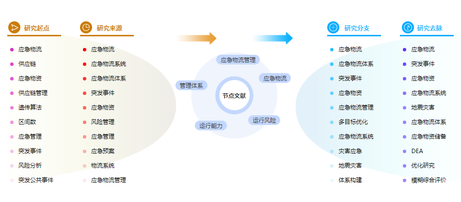 论文参考文献格式