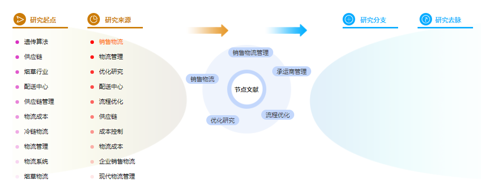 研究生论文参考文献