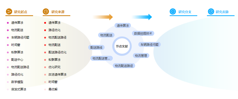 学术论文参考文献