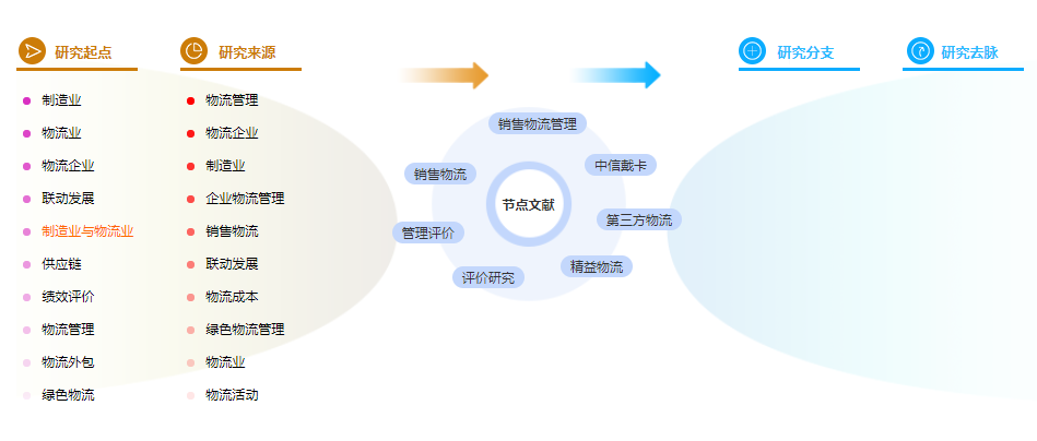 研究生论文参考文献