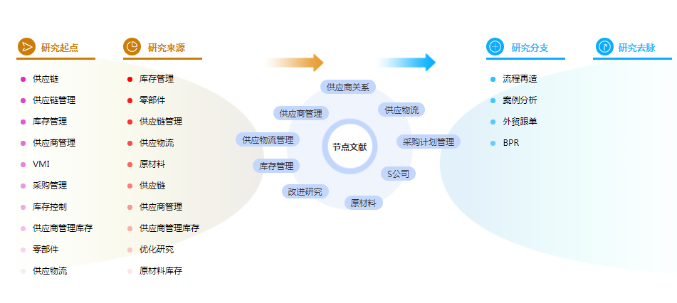 参考文献标注