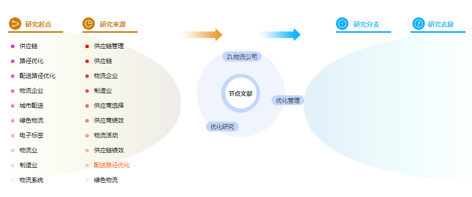 毕业论文参考文献