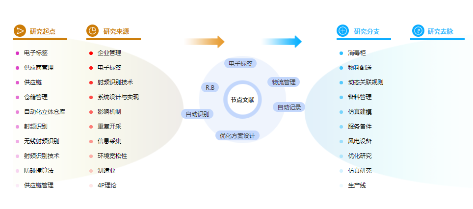 论文参考文献格式