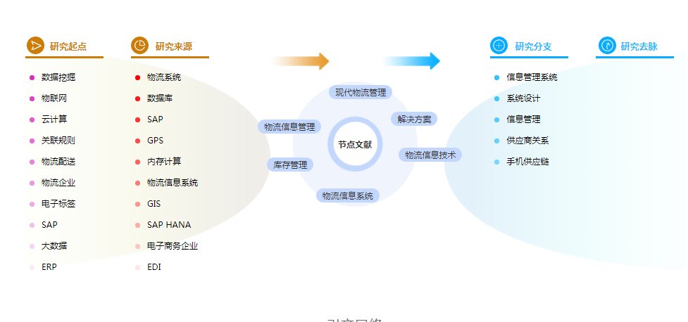 研究生论文参考文献