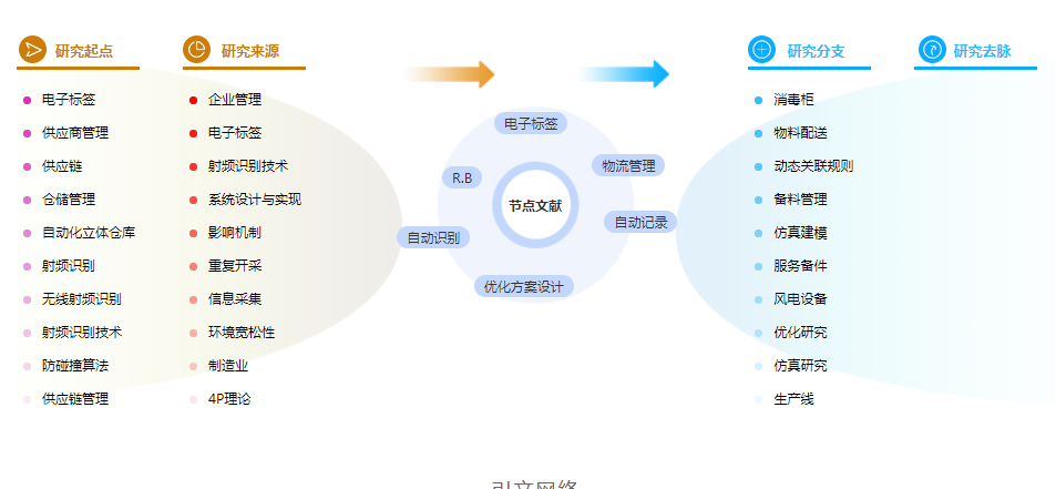 物流论文参考文献标注