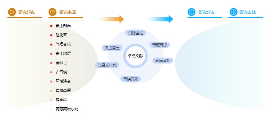 研究生论文参考文献