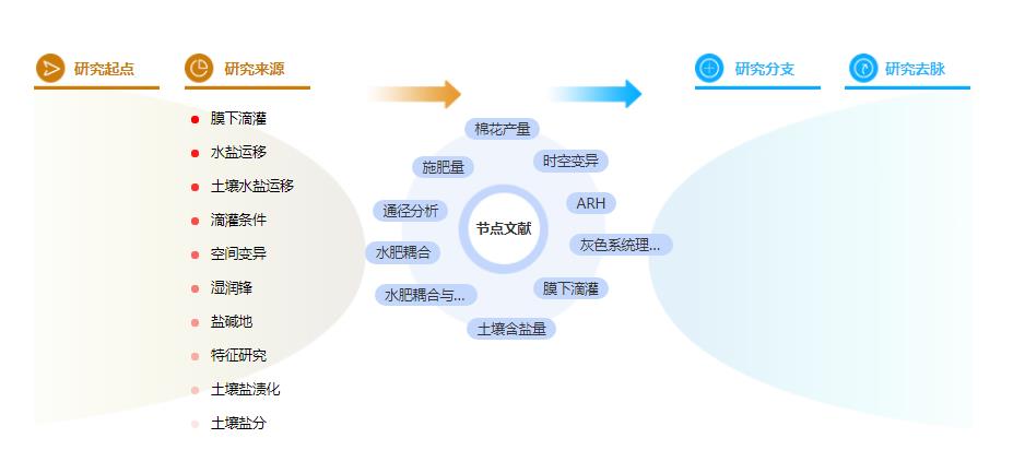 博士论文参考文献引用格式