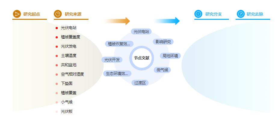 毕业论文参考文献