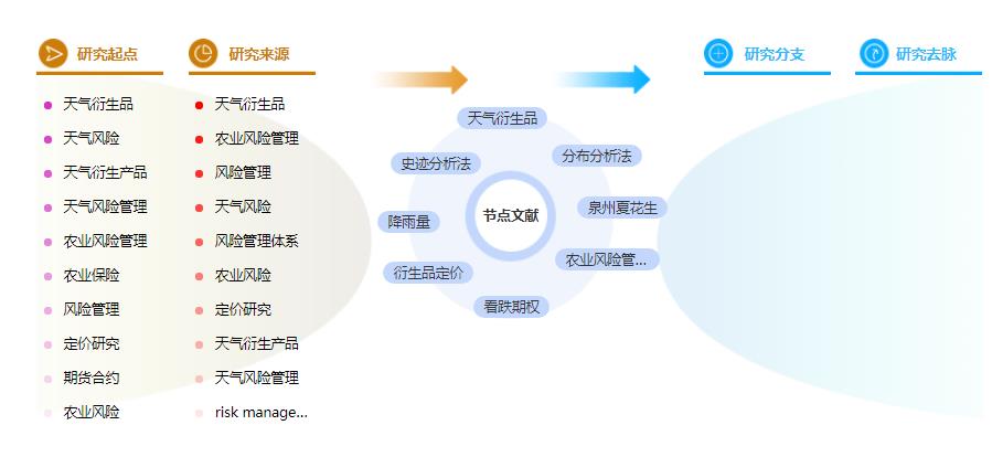 论文参考文献的格式