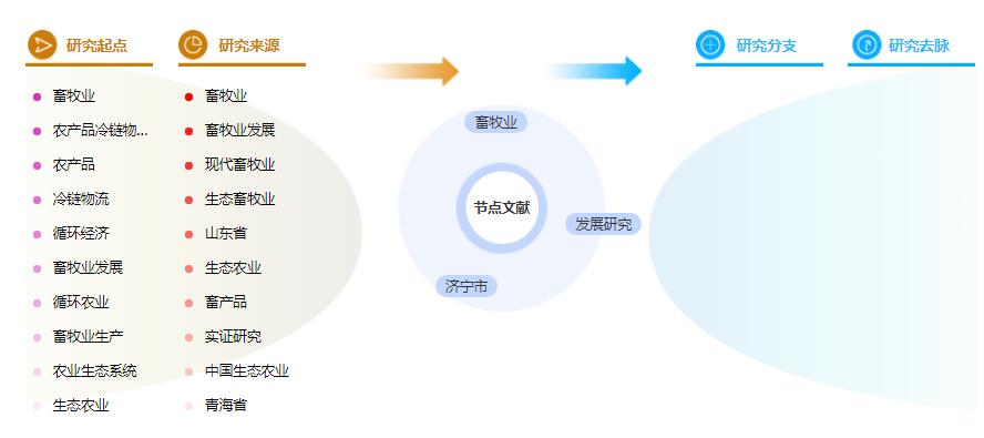 论文参考文献标注