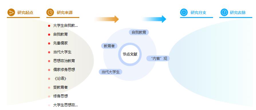 在职研究生论文参考文献