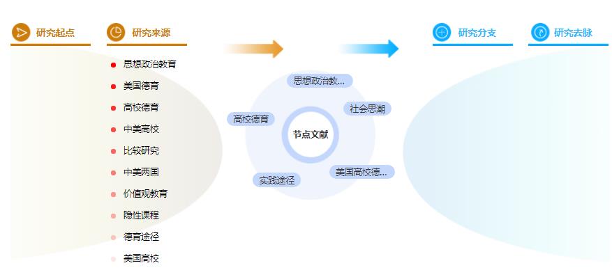 毕业论文参考文献