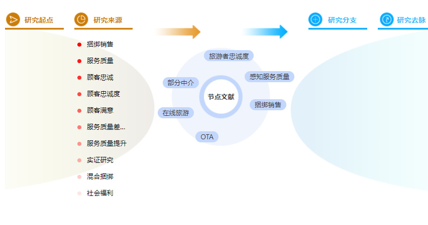 论文参考文献格式 