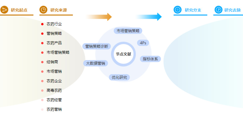 参考文献的格式案例