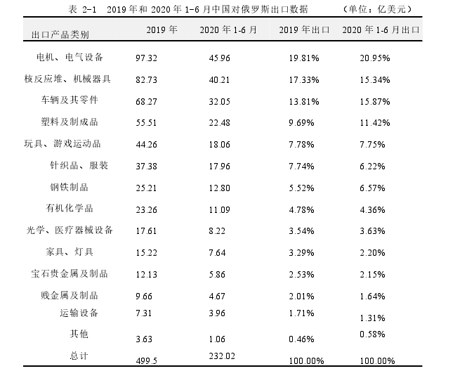 国际贸易论文参考